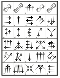 It is an extraordinary supplement to arabic language courses and is an invaluable and authoritative resource for classical arabic. Alphabet Of Daggers