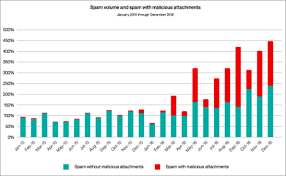 Check spelling or type a new query. 10 Best Fake Email Generators Get Free Temp Email Address