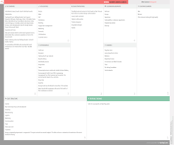 Kering Business Model Canvas Business Model Canvas Business Model Canvas Examples Business Canvas