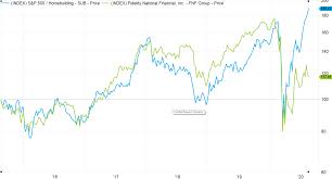 Our personal care aides are trained and experienced in the. Fidelity National Financial Extreme Valuation Dislocation And Potential Catalysts Nyse Fnf Seeking Alpha