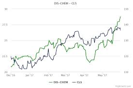 dis chem versus clicks moneyweb