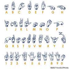Coloring book introduces both the american manual alphabet for finger. Slang Sign Language Learn Letters Hand Gestures What S Up Google Search