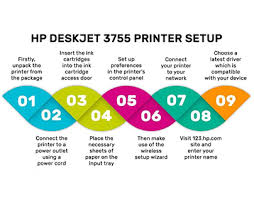 With its wireless printing capability, one can have the freedom to print on the go and the ability to print from everywhere in the house. 123hp Com On Behance