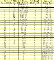 Optimus 5 Search Web Ipv6 Subnet Chart Wine Cooler Table