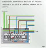 Niceic Distribution Board Circuit Chart Template