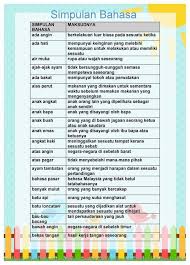 Simpulan bahasa merupakan bentuk peribahasa yang paling ringkas dan biasanya terdiri daripada dua perkataan. Simpulan Bahasa Kc Kidz Daycare Tuition Centreå®‰äº²è¡¥ä¹ ä¸­å¿ƒ Facebook