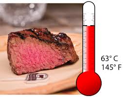 temperatures for desired degree of doneness for meat in