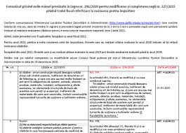 < legea nr 172 2019 pentru modificarea legii nr 227 2015 privind codul fiscal risc fiscal executare silită cabinetexpert ro blog contabilitate. Evaluarea Pentru Impozitare Noile MÄƒsuri PrevÄƒzute In Legea Nr 296 2020 Pentru Modificarea È™i Completarea Legii Nr 227 2015 Privind Codul Fiscal Cabinetexpert Ro Blog Contabilitate
