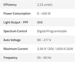 We did not find results for: California Lightworks Solarsystem 550 Commercial Led Grow Lights With Controller Free Shipping