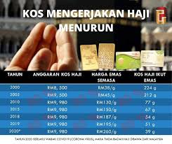Check spelling or type a new query. Emas Masa Depan Posts Facebook