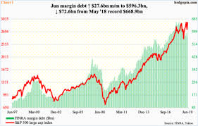 paban pandey blog june margin debt rises along with stocks