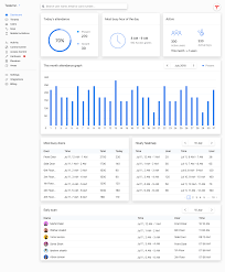 Dashboard By Iftikhar Shaikh Dashboard Interface Dashboard Design Web Design