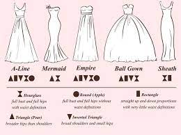A sumptuous shape should be shown off. Best Wedding Dress Style For My Body Type She Likes Fashion