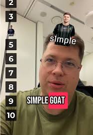 Tier List Agents Cs2