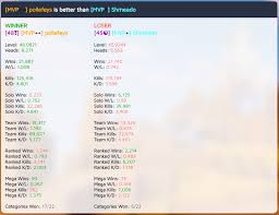 Maybe you would like to learn more about one of these? Website Shmeado Club Features And Feedback Hypixel Minecraft Server And Maps