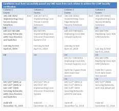 Cisco Announces New Ccnp Security Curriculum Network