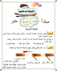 Dyslexia is a specific learning disability that is neurological in origin. Ù‚ÙˆØ§Ø¹Ø¯ Ùˆ Ù†Ø­Ùˆ Arabic Language Learning Arabic Learn Arabic Online