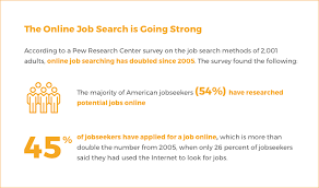 How To Format And Upload Your Resume For The Online Job Search Livecareer