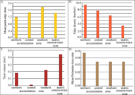 We also deliver throughout new england. Landscape Indices Of Positive Forms Shows Increase In The Infi Lling Download Scientific Diagram