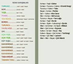 renk karisimlari renkler resim sanat