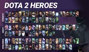 The best dota 2 heroes for beginners. How Many Heroes Are Playable In Dota 2 New Heroes