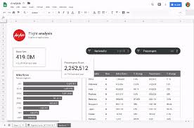Google Sheets Adds Themes To Make More Interactive Reports