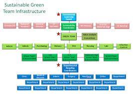 Green Teams Sustainability Roadmap