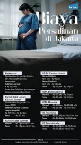 Check spelling or type a new query. Tanpa Jaminan Bpjs Biaya Melahirkan Bisa Memberatkan