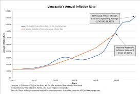 venezuelas inflation breaches 25 000