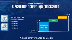 Ice lake was officially announced at ces 2019 and though it was initially given a rough release date of. Intel Coffee Lake News Release Date Specifications