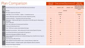 Office 365 Plans Comparison Chart Www Bedowntowndaytona Com