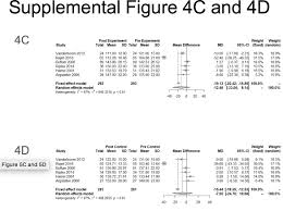 It's worth noting that over half of the respondents said they were in the early career stages at this rate of pay. Effects Of Music Therapy On Anxiety And Physiologic Parameters In Angiography A Systematic Review And Meta Analysis Journal Of Neurointerventional Surgery