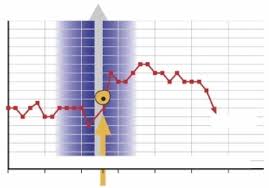 Die sicherheit, dass vor dem anstieg der temperatur um rund 0,5 grad tatsächlich ein eisprung erfolgt ist, liegt allerdings nur bei 70 prozent. Die Basaltemperatur Methode Ellviva