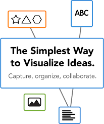 Mind map templates | editable online or download for free. Popplet Mind Maps Made Easy