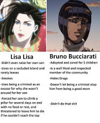 Bucciarati agreed to let giorno infiltrate passione but would not actively help him, especially if he was caught. Bruno Bucciarati Posts Facebook