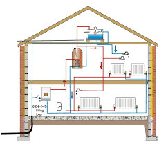 (an automatic bypass valve is fitted inside most combi boilers by the manufacturer these days.) Modern Central Heating