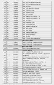 Sehingga kini terdapat 55 buah smka di berikut dikongsikan adalah maklumat tentang senarai sekolah menengah kebangsaan agama dan senarai program yang ditawarkan di smka Covid 19 Semua Sekolah Dalam Zon Merah Di Daerah Petaling Diarah Tutup Bermula Esok Astro Awani