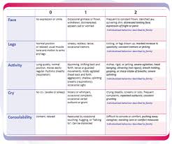 Paediatric Pain Assessment