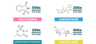 Although aspartame is frequently recommended as a safe alternative to sugar for type 2 diabetes, a 2018 report in current diabetes reviews suggests that maybe it's not the best option. Aspartame Archives Science Meets Foodscience Meets Food