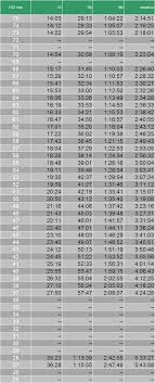 garmin fr620 race times from vo2 max blog cicerunner