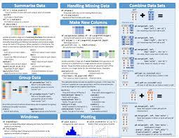 Pandas Cheat Sheet 2 Ciencia De Dados Visualizacao De Dados Inteligencia Artificial