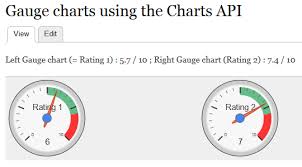 Create Chart For Fivestar Note Drupal Answers