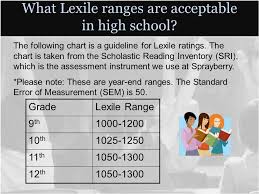 What Is A Lexile Rating Lexile Rating A Lexile Measure