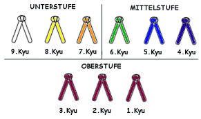 Es gibt sie in den längen 200, 220, 240, 260, 280, 300 und 320 cm. Karatesparte Des Mtv Isenbuttel Von 1913 E V Karatesparte Des Mtv Isenbuttel Von 1913 E V
