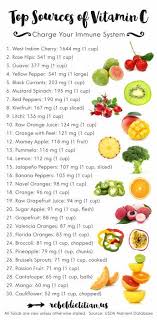 Posters Vitamin C Foods Vegan Nutrition Vegan Nutritionist