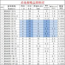 5mm U Groove Ball Bearing Window And Door Bearing 5x26x13mm