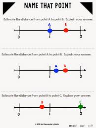 Thinking Critically With Fractions And Number Lines Teaching Fractions Math Fractions Elementary Math