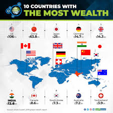 moneycontrol on Twitter: "#DidYouKnow which countries have the most wealth  in the world? 💰💸 https://t.co/cOA0gkNPgd #UnitedStates #Infographic #India…  https://t.co/7NX7xx4l2X"