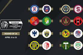 Concacaf Draws The 2021 Champions League Us Soccer Players