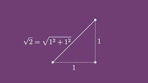 Phytagoras adalah suatu teori geometri euklides antara tiga sisi sebuah segitiga siku siku. Teorema Pythagoras Lengkap Dengan Animasi Profematika